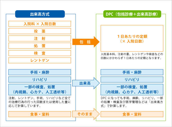 DPCに関するお知らせ