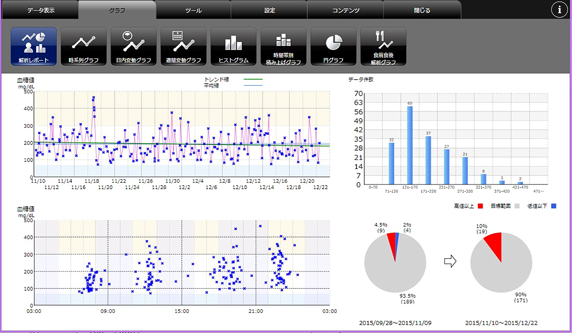 血糖自己測定データ