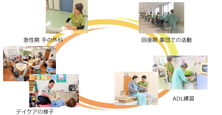 清恵会病院　三宝病院　作業療法士