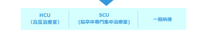 救急医療センター診療体制