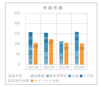 大阪府 堺市 清恵会病院 脳神経外科 脳卒中